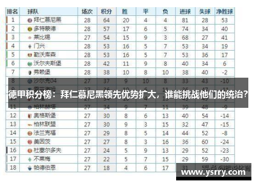 德甲积分榜：拜仁慕尼黑领先优势扩大，谁能挑战他们的统治？